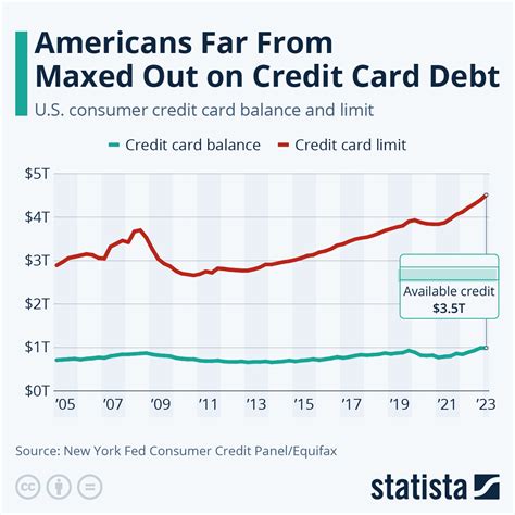 Toradh íomhá ar Options for Credit Card Debt