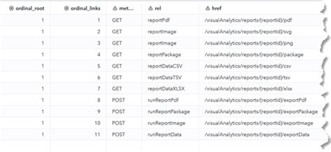 SAS Creating a Report కోసం చిత్ర ఫలితం