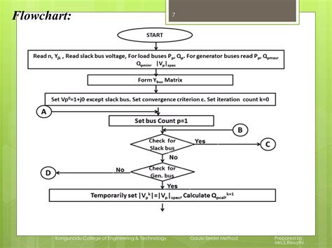 Gauss-Seidel Method with Example に対する画像結果
