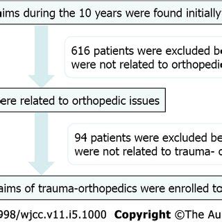 Image result for Patient Selection Flowchart