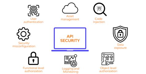 Image result for API Security Framework PPT