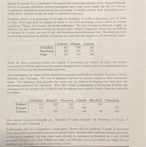 Image result for Integer Programming Formulation