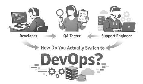 Toradh íomhá ar Meraki Qualifying Coding Interview
