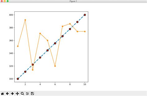 Image result for Scalter Line Drawing