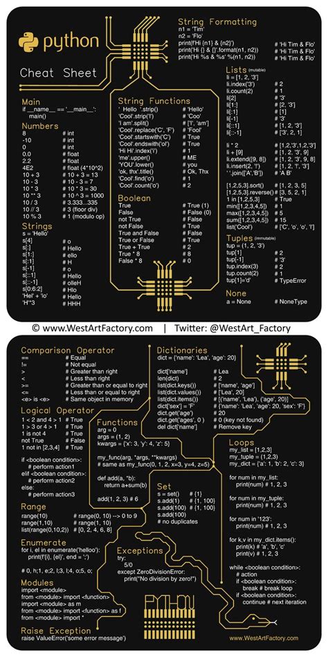 Image result for Spyder Python Cheat Sheet