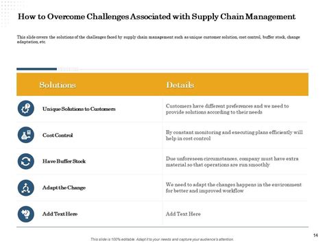 Enterprise Control System Integration に対する画像結果