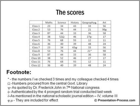 Afbeeldingsresultaten voor Text Example Presenting Data
