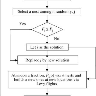 CS Flowchart for Loop に対する画像結果
