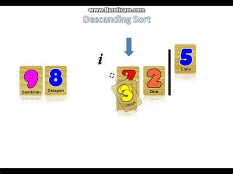 Image result for Quick Sort Descending Order