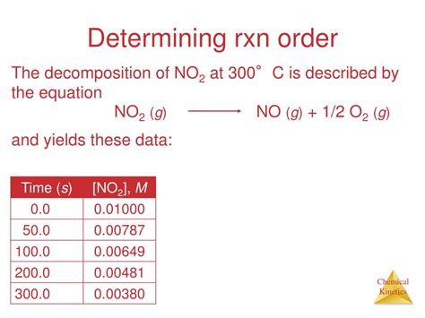 Image result for Example Graphs for Each Rxn Order