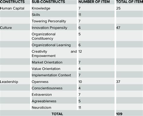Afbeeldingsresultaten voor Items Distribution List