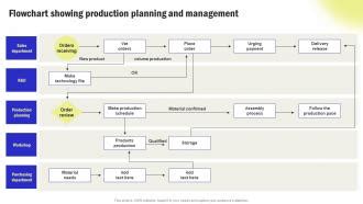 Toradh íomhá ar Integration Plan Flowchart
