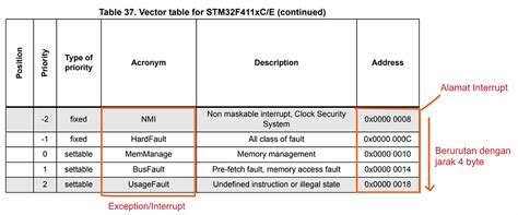Interrupt Vector Table Arm V8 VxWorks に対する画像結果
