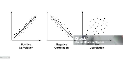 Image result for Positive vs Negative Relationship Graph
