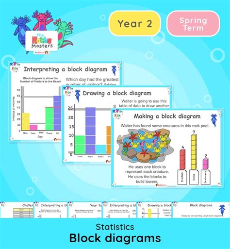 Image result for Year 2 Draw Block Graph