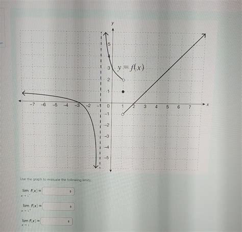 Toradh íomhá ar How to Evaluate Limits