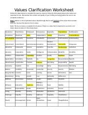 Afbeeldingsresultaten voor Values Clarification