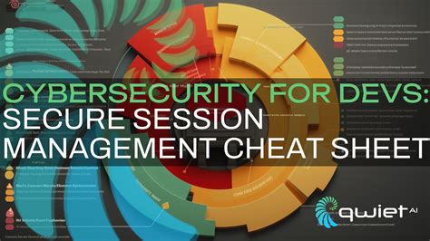 Toradh íomhá ar Session Management OWASP