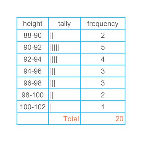 Image result for Grouped DataTable