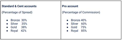Image result for Go Digit Agent Commission Chart