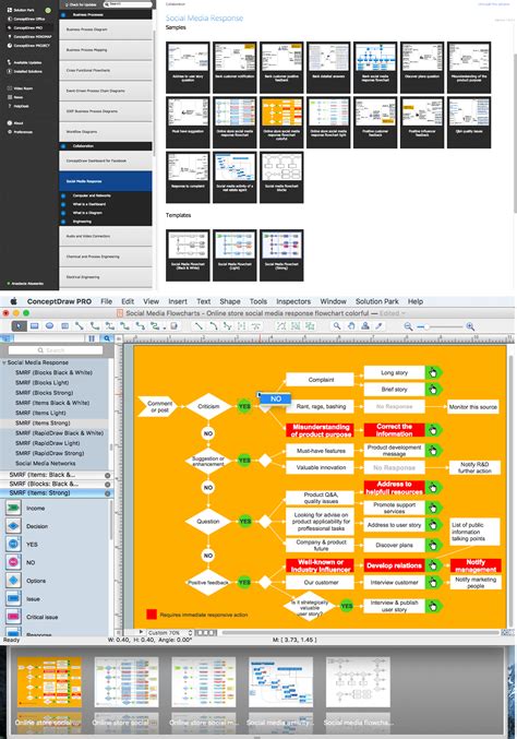 Afbeeldingsresultaten voor Interactive Communication Flow Chart