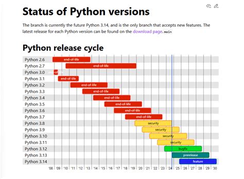 Which Is Latest Version of Python に対する画像結果