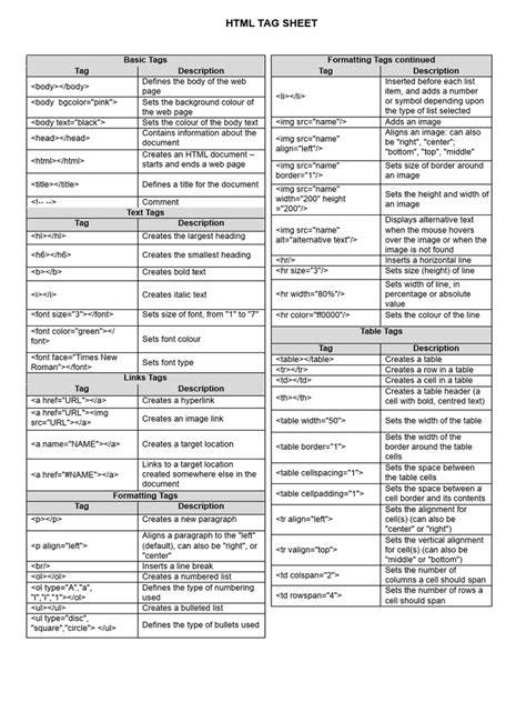 Afbeeldingsresultaten voor Grade 12 HTML Tags