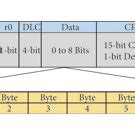 Image result for CAN-BUS Frame Structure