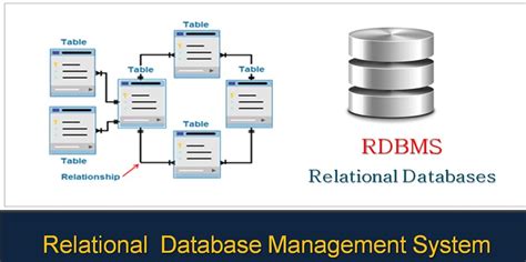 Image result for Relational Databae Management System