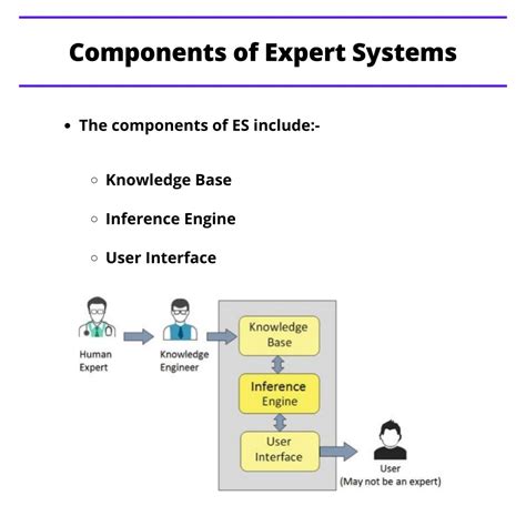 Image result for Expert System Components with Database