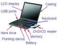 Image result for Laptop Computer Hardware