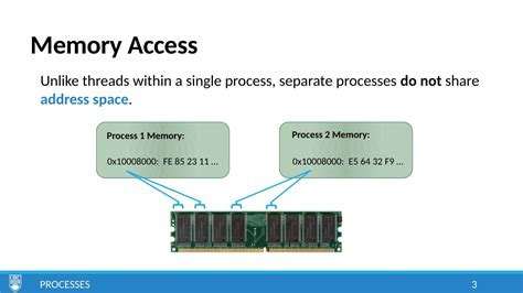 Shared Memory Processes に対する画像結果
