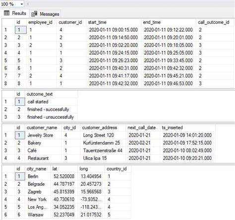 Image result for PivotTable Diagram SQL