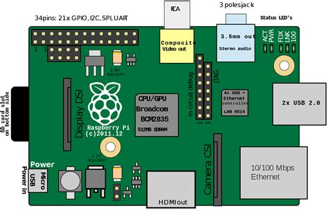 Image result for Raspberry Pi 3 Mechanical Drawing
