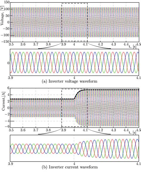 Image result for Power Grid 3 Phase Waveform
