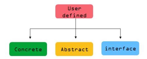Image result for User-Defined Function Java