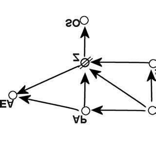 Image result for Graphical Model