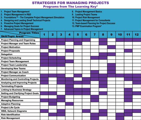 Image result for Project Management Class