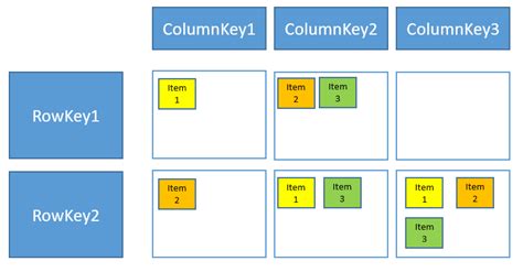 Image result for Structured DataTable