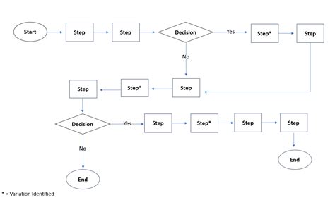 Image result for Process Activity and Data Points Map