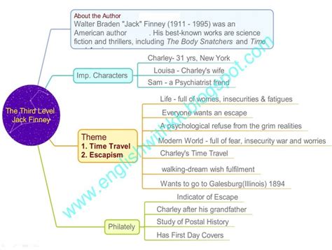 Afbeeldingsresultaten voor Class 12 English Lost Spring Mind Map