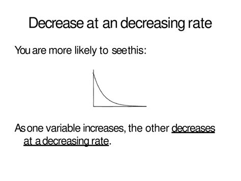 Image result for Increasing at a Decreasing Rate Example