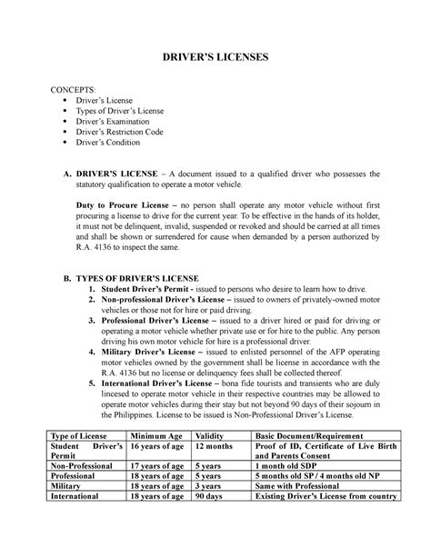 Image result for License Driver Type