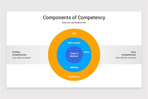 תוצאת תמונה עבור Competency Mapping Template Examples
