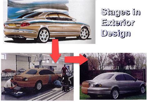 Engineering Design Process Car に対する画像結果