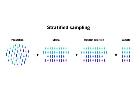 Afbeeldingsresultaten voor Systematic Sampling Picture