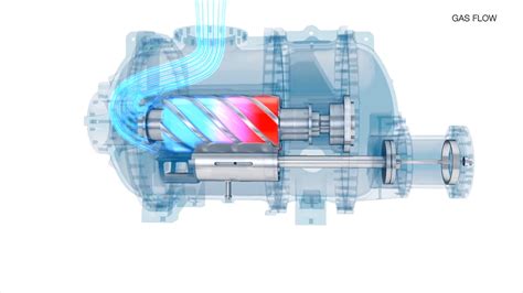 Toradh íomhá ar Screw Compressor Labels