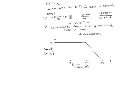 Toradh íomhá ar Deceleration Formula Speed Time Graph