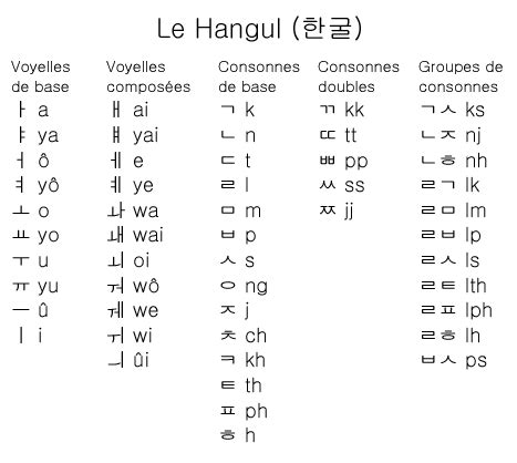Image result for Ennemis Hangul
