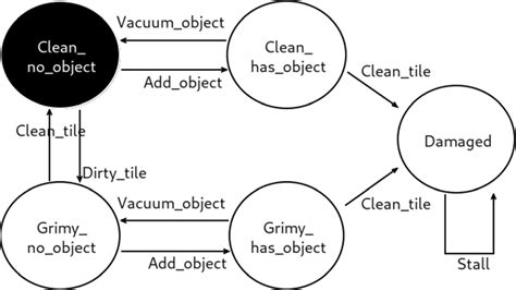 Image result for FCS Systems Models
